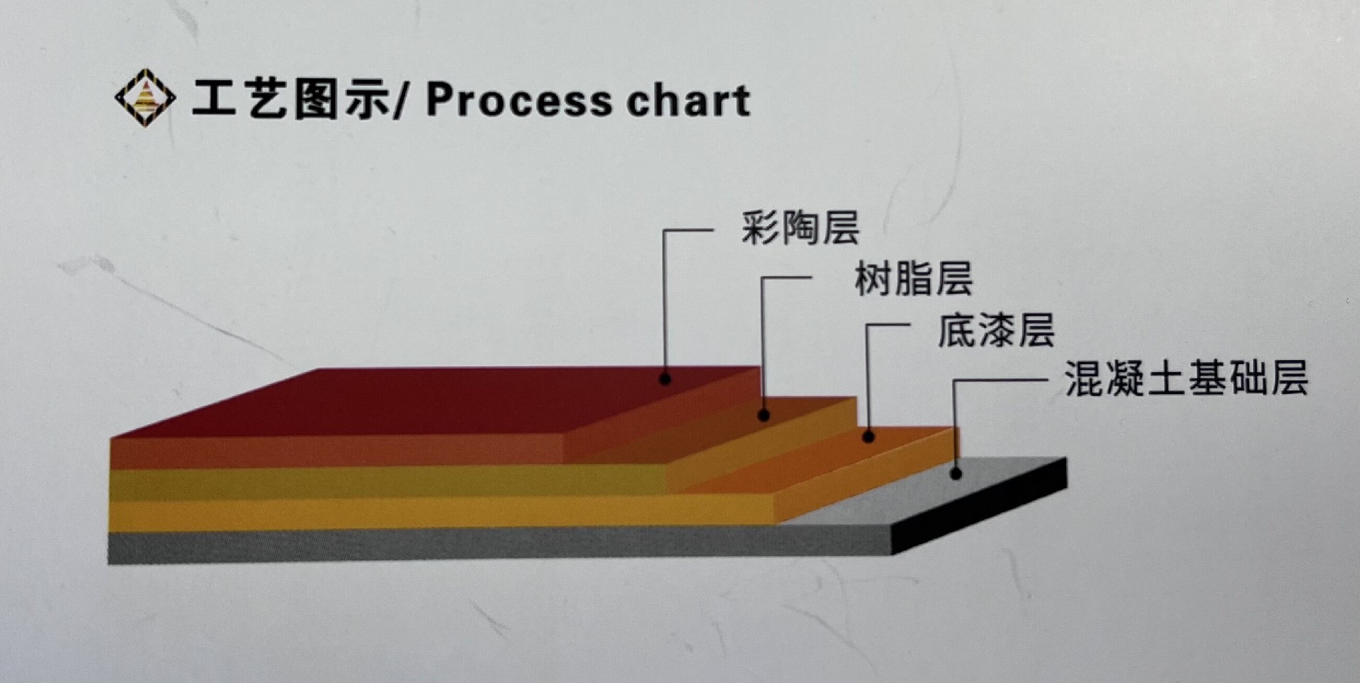 陶瓷顆粒防滑路面優點、用途 建智地坪彩色陶瓷顆粒防滑路施工工藝