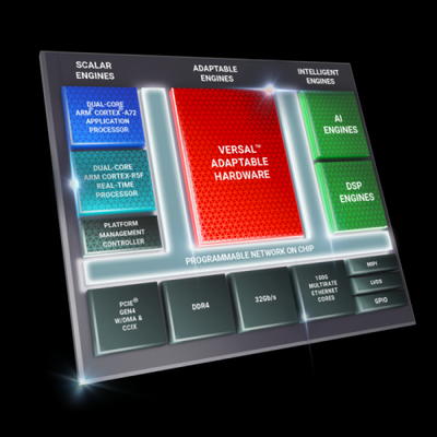 賽靈思(Xilinx)宣布 7nm Versal AI Core 和 Versal Prime 系列器件全面量產出貨