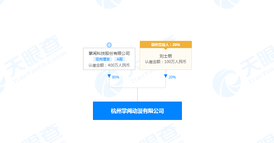 掌閱系在杭設立動漫公司，布局泛娛樂衍生品賽道