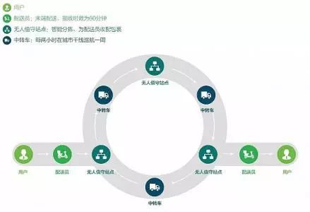 全峰高管加盟快服務(wù)，互聯(lián)網(wǎng)+物流協(xié)同布局背后的信息服務(wù)新棋局
