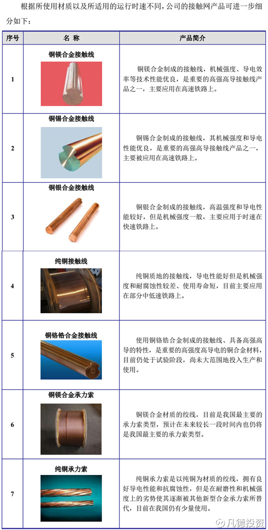 新股速遞 眾源新材、建研院、電工合金三家新股簡析